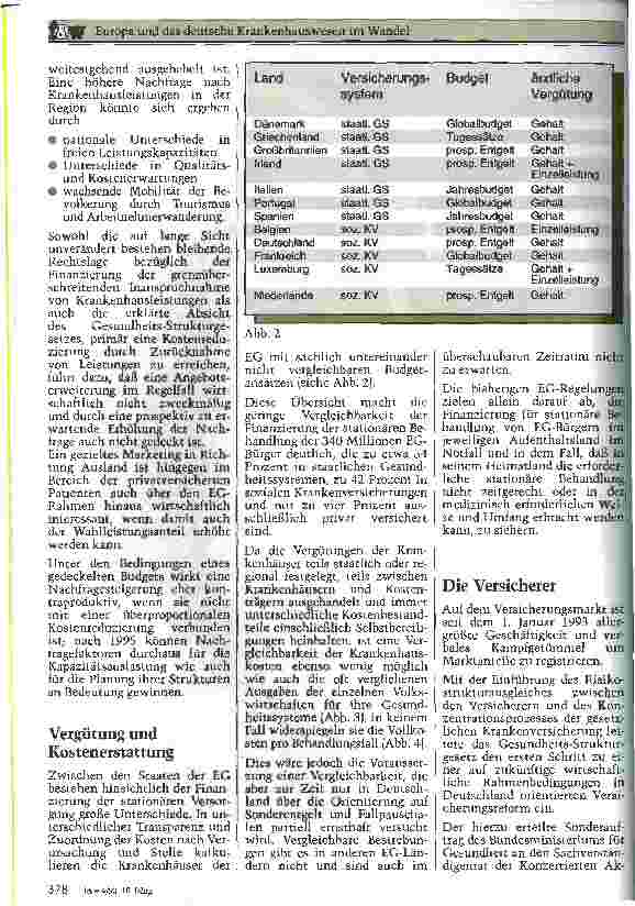 Vorschauseite 3: Europa und das deutsche Krankenhauswesen im Wandel Distanz und Nähe