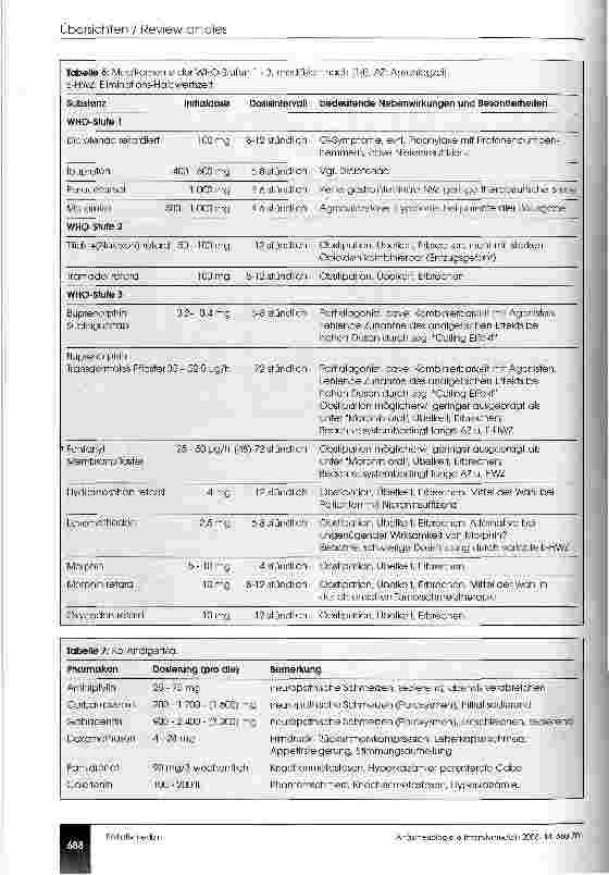 Vorschauseite 5: Stationäre und ambulante Palliativmedizin Eine Herausforderung für den Anästhesisten (CME 10/03)