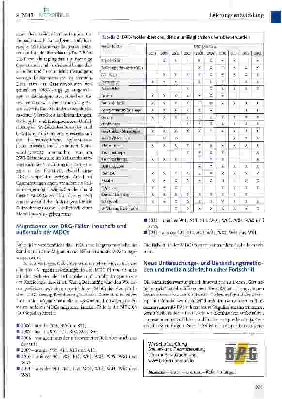 Vorschauseite 2: Mehrleistungen im Krankenhaus: Too much or not enough medicine? (II)