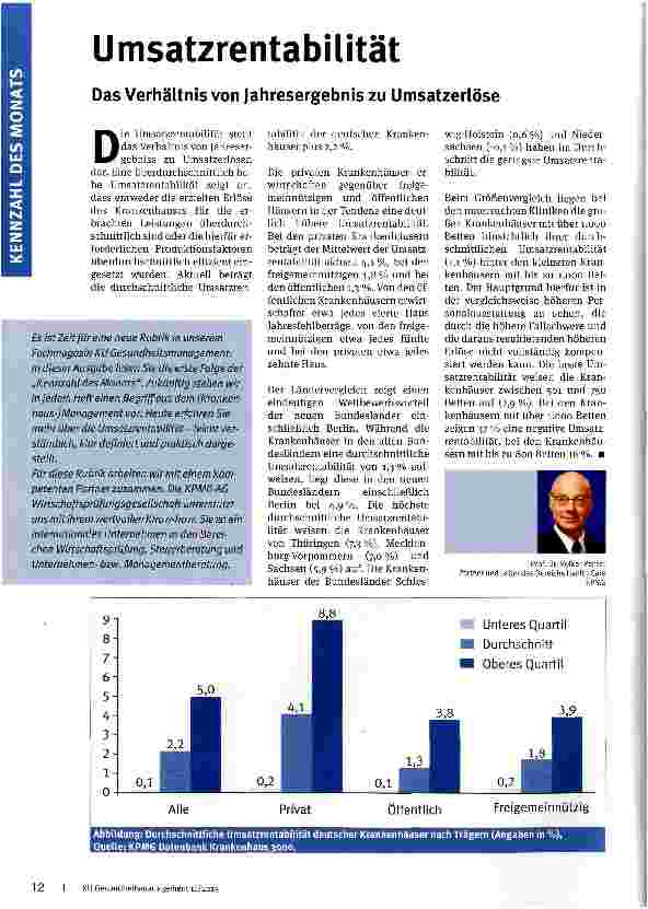 Vorschauseite 1: Umsatzrentabilität