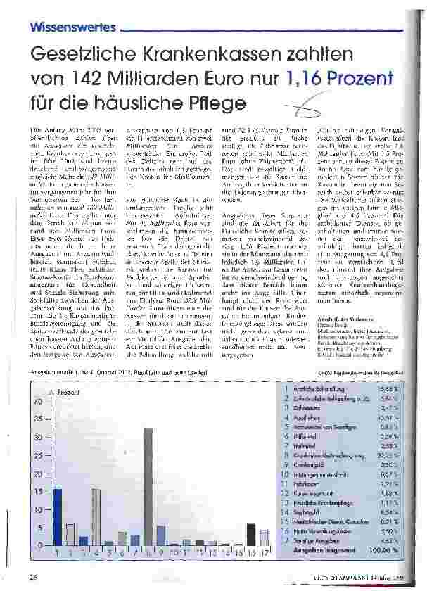 Vorschauseite 1: Gesetzliche Krankenkassen zahlten von 142 Milliarden Euro nur 1,16 Prozent für die häusliche Pflege