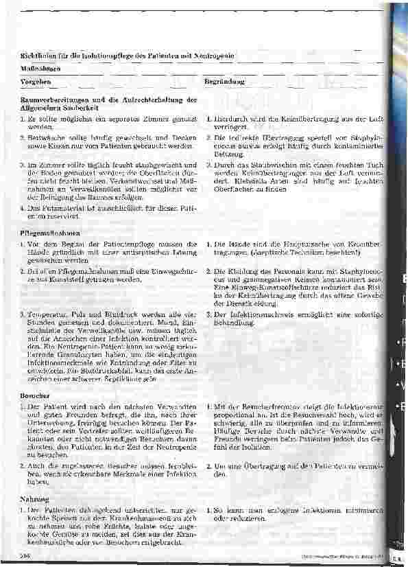 Vorschauseite 2: Stationshandbuch Klinische Krankenpflege 38. Folge: Isolationspflege des Patienten mit Neutropenie