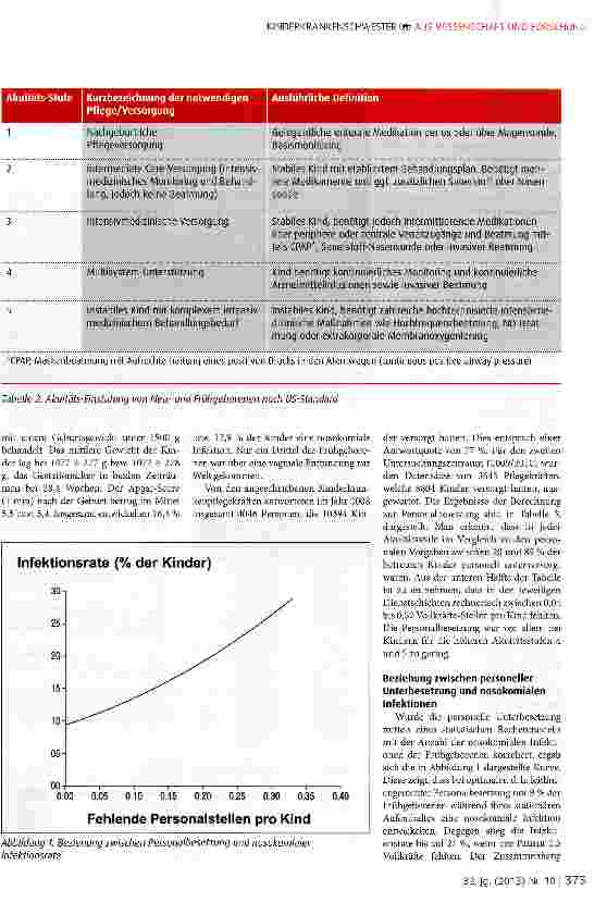 Vorschauseite 3: Personalschlüssel in der Neonatalogie: Unterbesetzung korreliert mit nosokomialer Infektionsrate