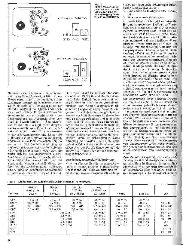 Vorschauseite 3: Kinderheilkunde 36. Folge: Serumenzymdiagnostik - Theoretische Grundlagen