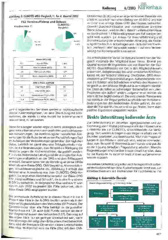 Vorschauseite 5: CLINOTEL-Krankenhausverbund: Optimale Kodierung erfordert optimale Unterstützung