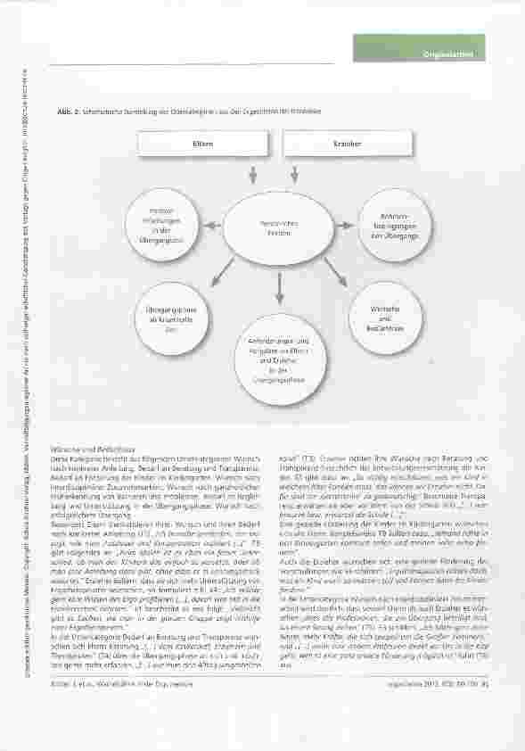 Vorschauseite 6: Wackelzähne in der Ergotherapie. Wie Eltern und Erzieher die Transition vom Kindergarten in die Grundschule erleben Auswirkungen und Perspektiven. Eine qualitative Studie