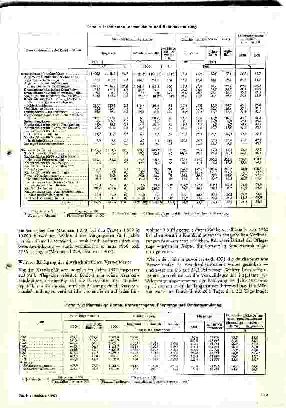 Vorschauseite 2: Das Krankenhauswesen in der BRD im Spiegel der Statistik 1971