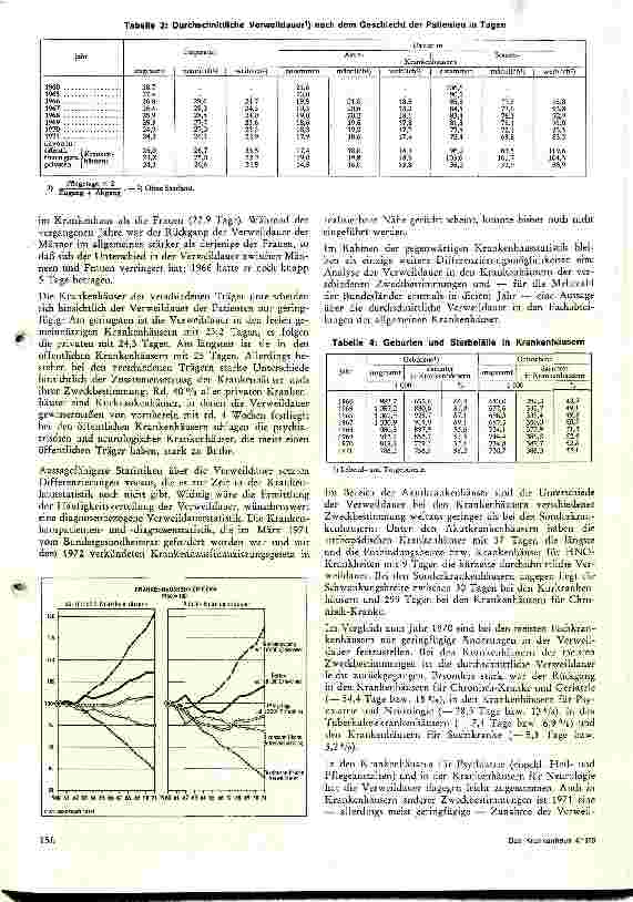 Vorschauseite 3: Das Krankenhauswesen in der BRD im Spiegel der Statistik 1971
