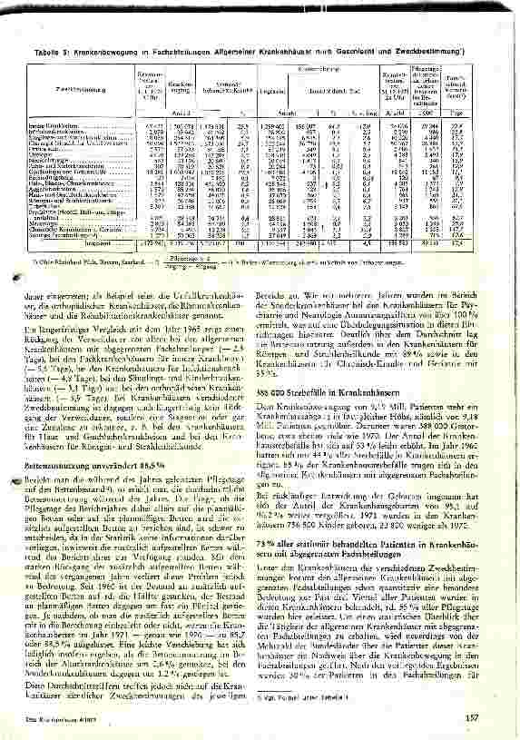 Vorschauseite 4: Das Krankenhauswesen in der BRD im Spiegel der Statistik 1971