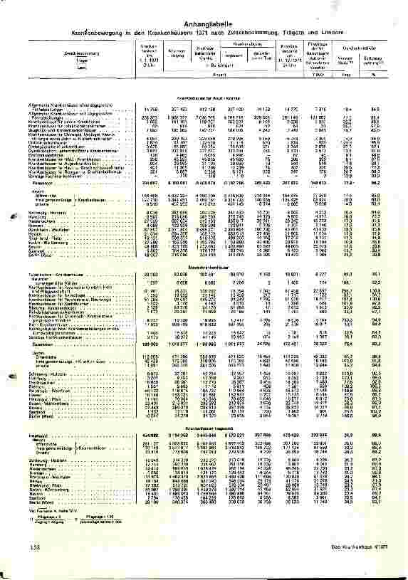 Vorschauseite 5: Das Krankenhauswesen in der BRD im Spiegel der Statistik 1971