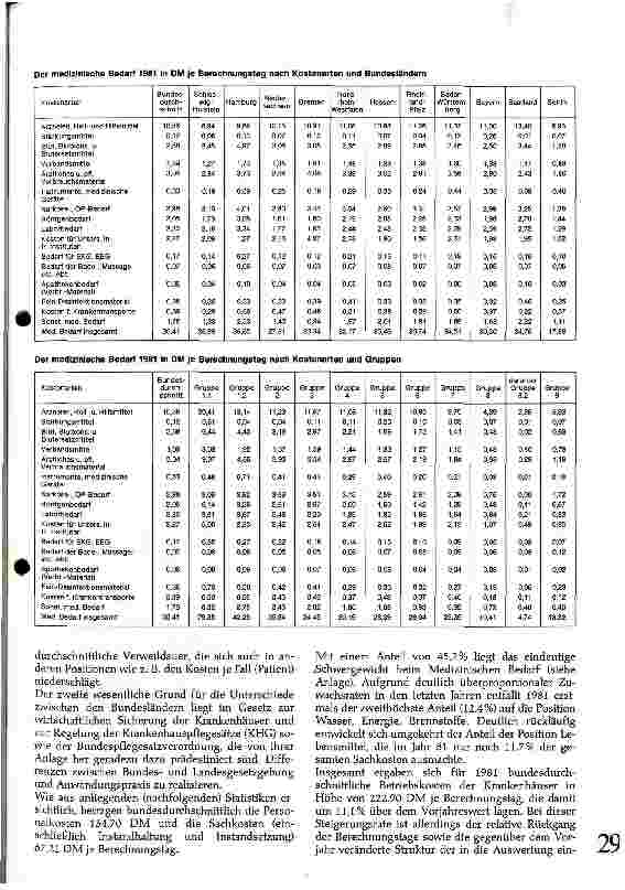 Vorschauseite 2: Auswertung der Selbstkostenblätter 81