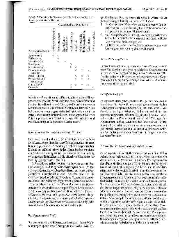 Vorschauseite 4: Die Arbeitsmoral von Pflegepersonen verbessern trotz knapper Kassen 2. Teil: Programmplanung