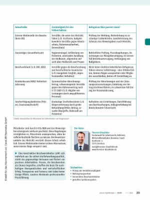 Vorschauseite 5: Wenn Patienten sich beschweren