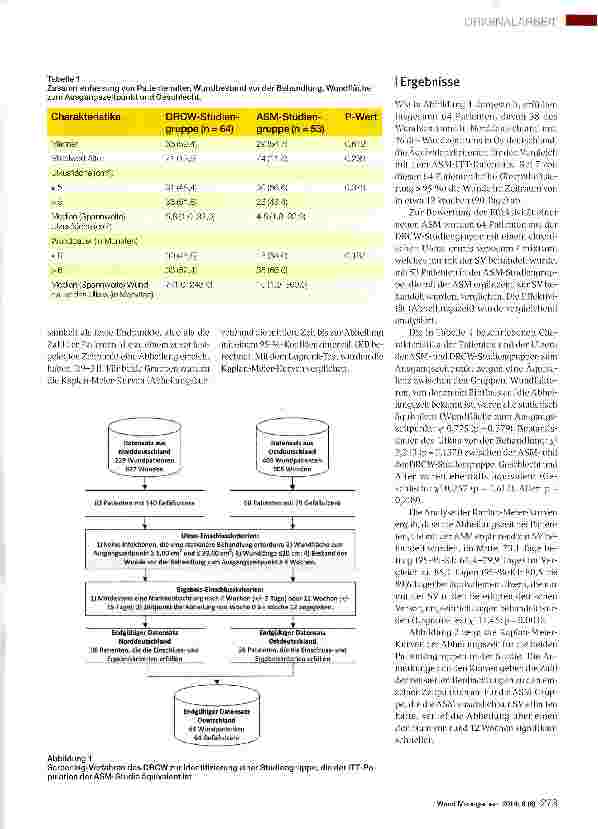 Vorschauseite 4: Effektivität einer azellulären synthetischen Matrix als Ergänzung zur Standardversorgung bei Ulcus cruris venosum und mixtum: Vergleich von klinischen Studiendaten und Routinedaten