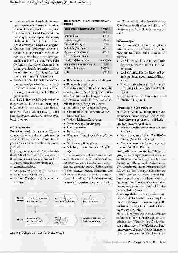 Vorschauseite 2: Künftige Versorgungsstrategien für Arzneimittel