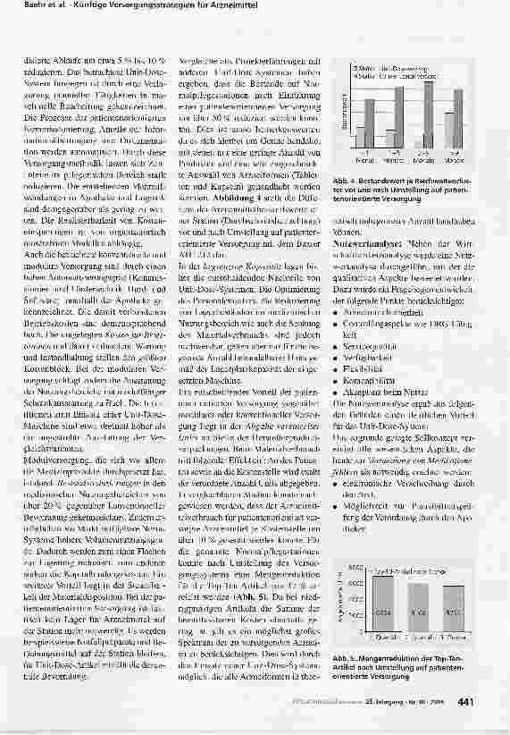 Vorschauseite 4: Künftige Versorgungsstrategien für Arzneimittel