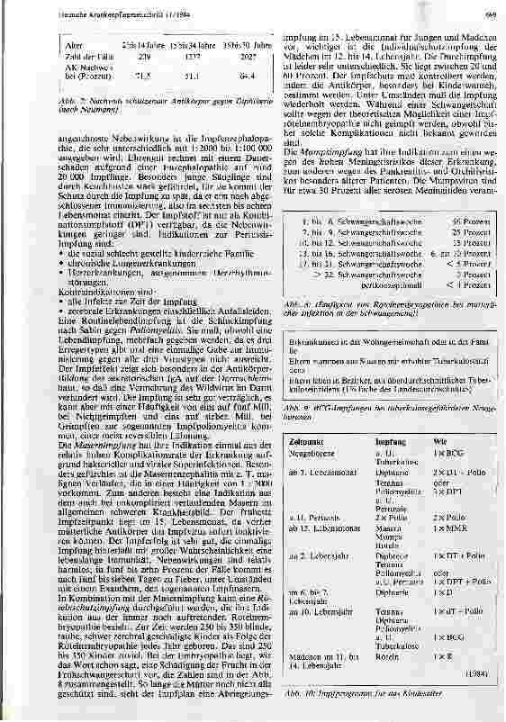 Vorschauseite 3: Schutzimpfungen im Kindesalter