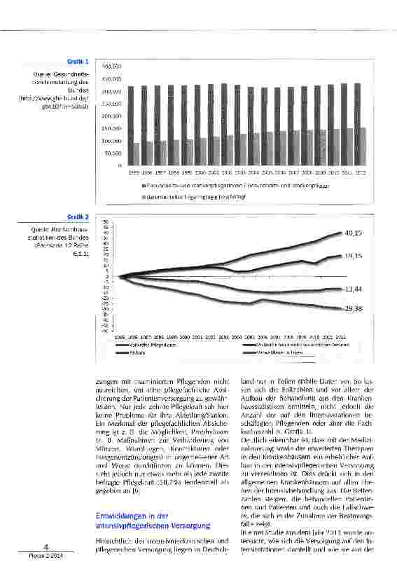 Vorschauseite 2: Wie krank ist die Pflege?