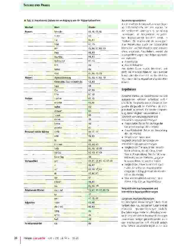 Vorschauseite 5: Wie wirkt mein therapeutischer Input?