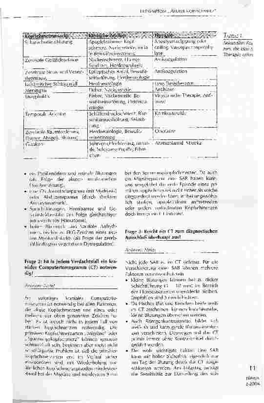 Vorschauseite 2: LEITSYMPTOM AKUTER KOPFSCHMERZ