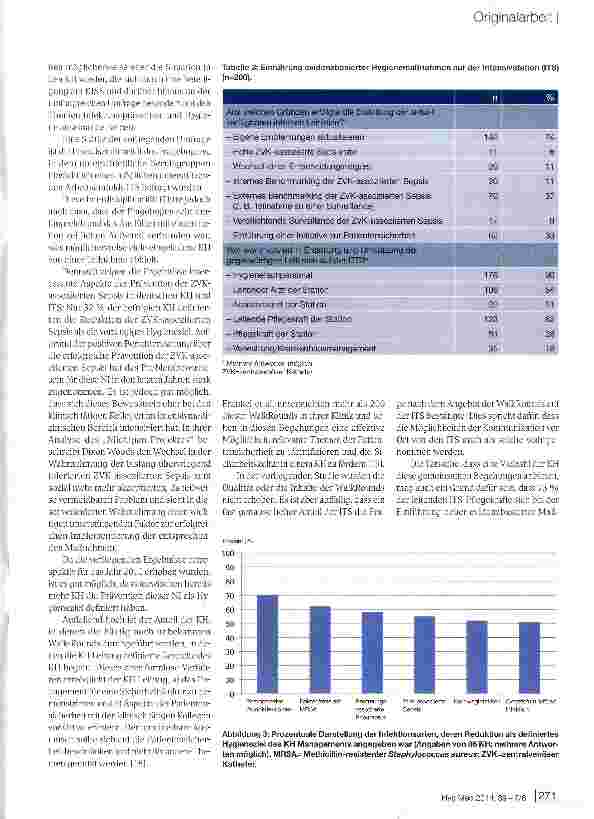 Vorschauseite 4: Prävention zentraler Gefäßkatheter-assoziierter Infektionen: Organisations-kulturelle Aspekte in deutschen Krankenhäusern
