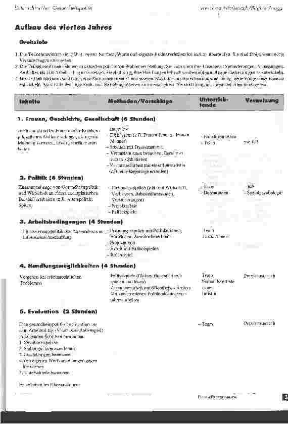 Vorschauseite 6: Unterrichtsreihe: Gesundheitspolitik