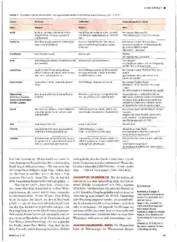 Vorschauseite 2: Hausmittel - natürlich durch Natur