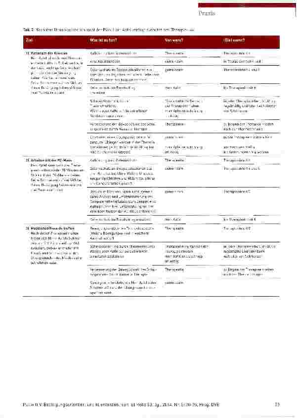 Vorschauseite 4: Betätigungsorientiert und klientenzentriert