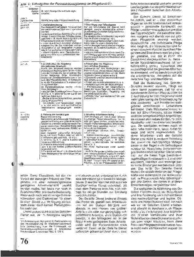 Vorschauseite 2: Bausteine zur Dienstplangestaltung / Aspekte der Personaleinsatzplanung im Pflegebereich // Teil: 1