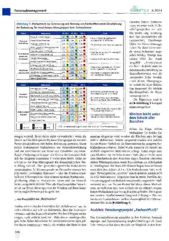Vorschauseite 4: Gesundheitswesen in der Demographiefalle: Was Krankenhäuser von anderen Branchen lernen?