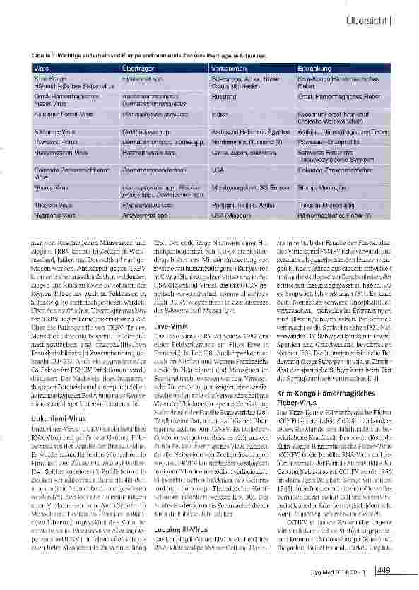 Vorschauseite 5: Zecken-übertragene Virusinfektionen