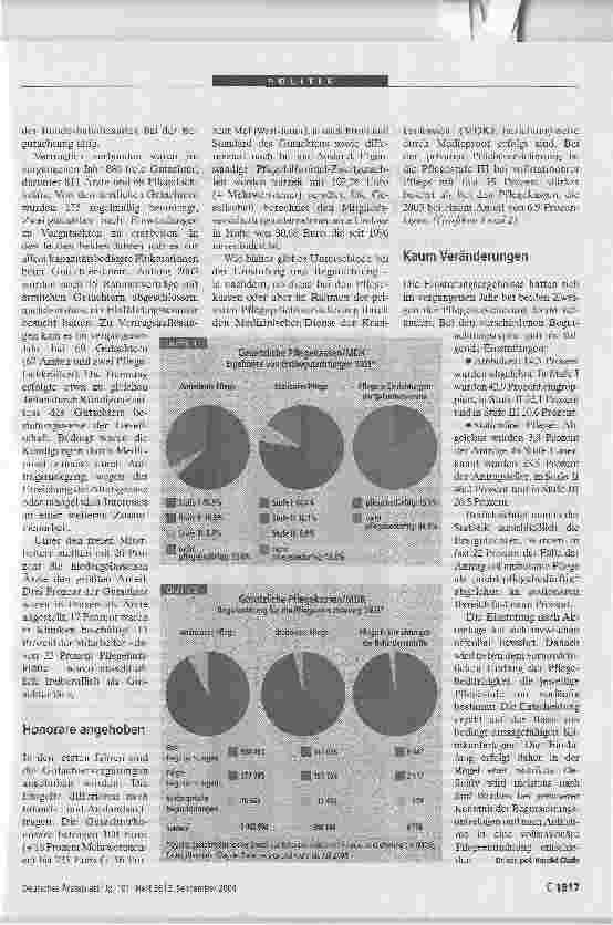 Vorschauseite 2: Weniger Begutachtungen. Pflegeversicherung