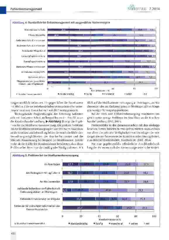 Vorschauseite 4: Entlassmanagement im Krankenhaus - eine Repräsentativbefragung deutscher Krankenhäuser
