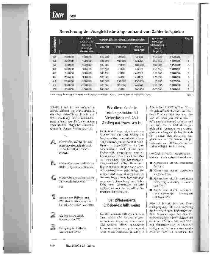 Vorschauseite 3: Der Erlösausgleich nach dem KrankenhausentgeltgesetzWie der Ausgleichsbetrag 2003 zu berechnen istWie eine veränderte Leistungsstruktur nachgewiesen werden kann