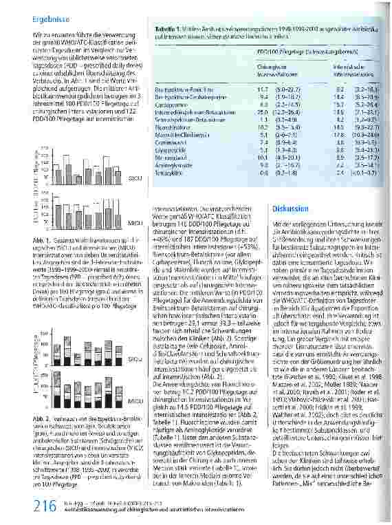 Vorschauseite 2: Antibiotikaanwendung auf chirurgischen und internistischen Intensivstationen von Universitätskliniken - Ergebnisse des Projekts INTERUNI-II*