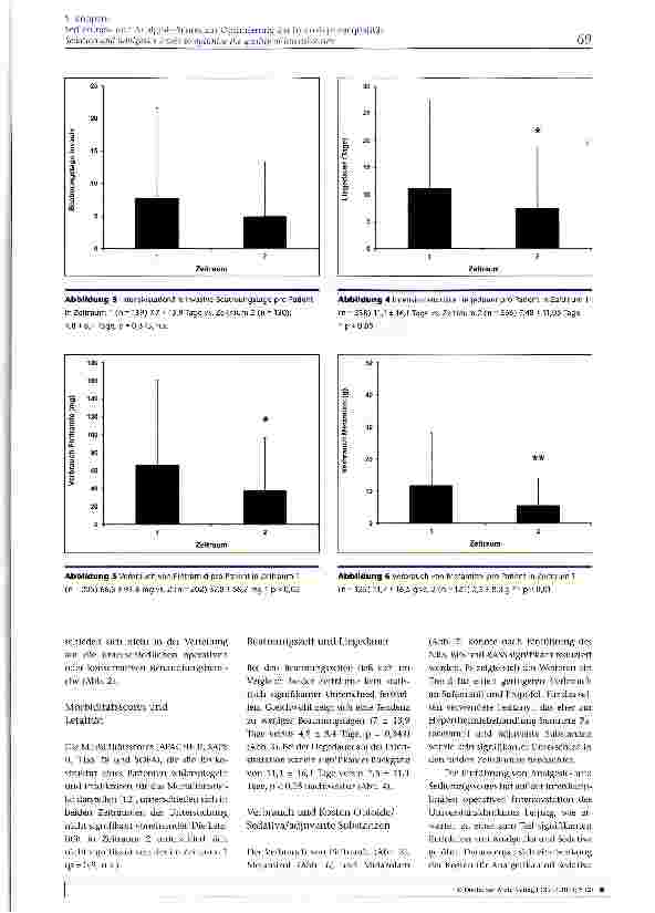 Vorschauseite 4: Sedierungsund Analgesie Scores zur Optimierung der Intensivpflegequalität