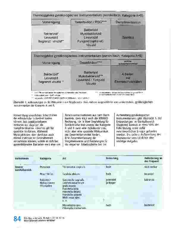 Vorschauseite 3: Anforderungen an die antimikrobielle, viruzide und antiparasitäre Wirksamkeit von Desinfektionsmitteln für gynäkologisches Instrumentarium