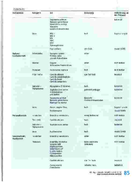 Vorschauseite 4: Anforderungen an die antimikrobielle, viruzide und antiparasitäre Wirksamkeit von Desinfektionsmitteln für gynäkologisches Instrumentarium