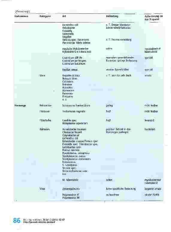 Vorschauseite 5: Anforderungen an die antimikrobielle, viruzide und antiparasitäre Wirksamkeit von Desinfektionsmitteln für gynäkologisches Instrumentarium