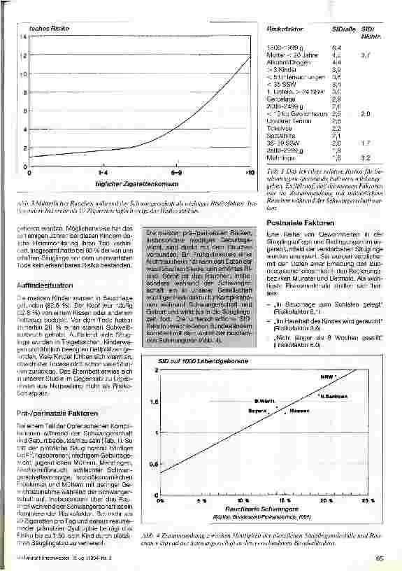 Vorschauseite 2: Epidimiologische Aspekte des plötzlichen Kindstodes