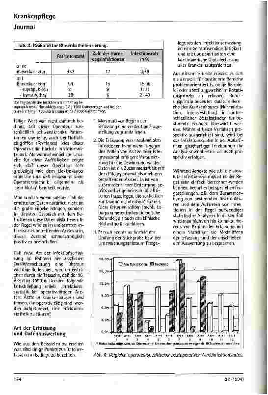 Vorschauseite 6: Infektionserfassung und Qualitätssicherung im Krankenhaus