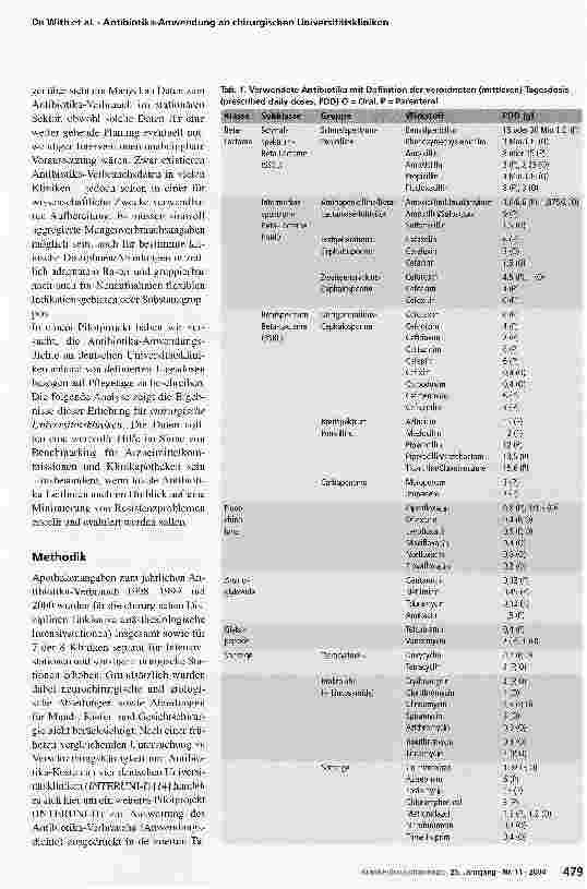 Vorschauseite 2: Antibiotika-Anwendung an chirurgischen Universitätskliniken