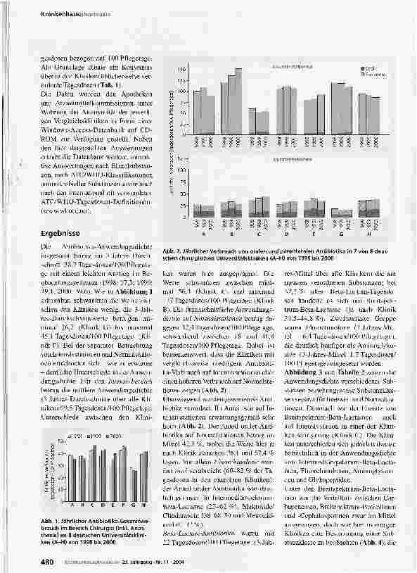 Vorschauseite 3: Antibiotika-Anwendung an chirurgischen Universitätskliniken