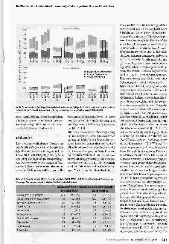Vorschauseite 4: Antibiotika-Anwendung an chirurgischen Universitätskliniken