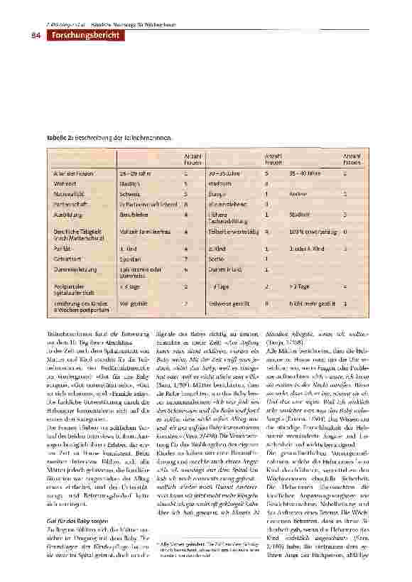 Vorschauseite 4: Was Wöchnerinnen wünschen: Eine qualitative Studie zur häuslichen Wochenbettbetreuung nach der Spitalentlassung durch frei praktizierende Hebammen