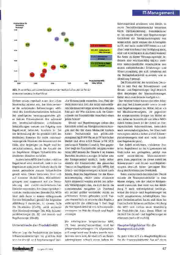Vorschauseite 2: Benchmarking radiologischer Abteilungen in Kliniken