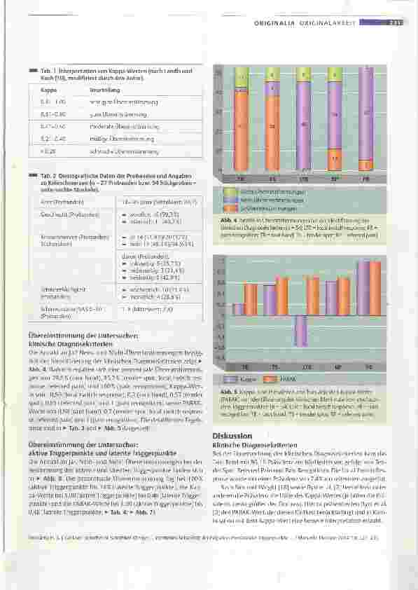 Vorschauseite 5: Intertester-Reliabilität der Palpation myofaszialer Triggerpunkte im M. vastus medialis obliquus