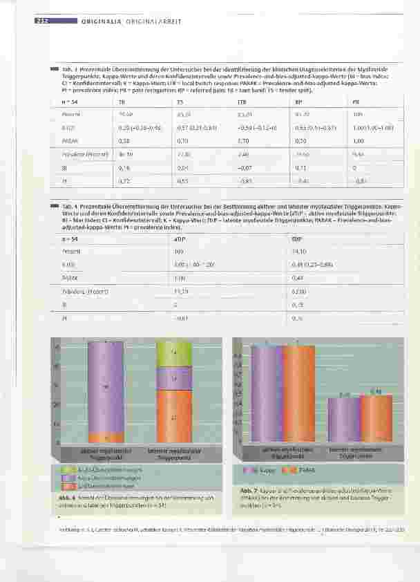 Vorschauseite 6: Intertester-Reliabilität der Palpation myofaszialer Triggerpunkte im M. vastus medialis obliquus