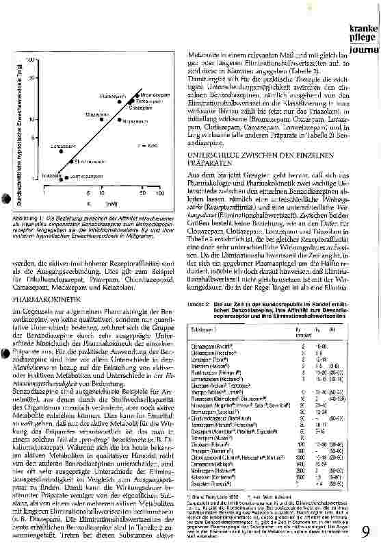Vorschauseite 2: Wirkungen und Nebenwirkungen der Benzodiazepine