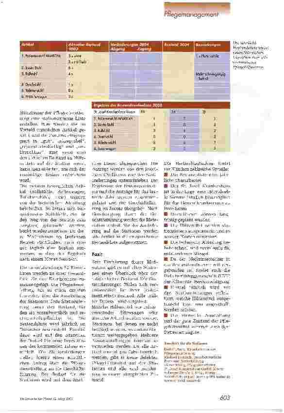 Vorschauseite 2: Die BestandsaufnahmeEin Instrument zur Ermittlung des Investitionsbedarfspflegerischer Hilfsmittel